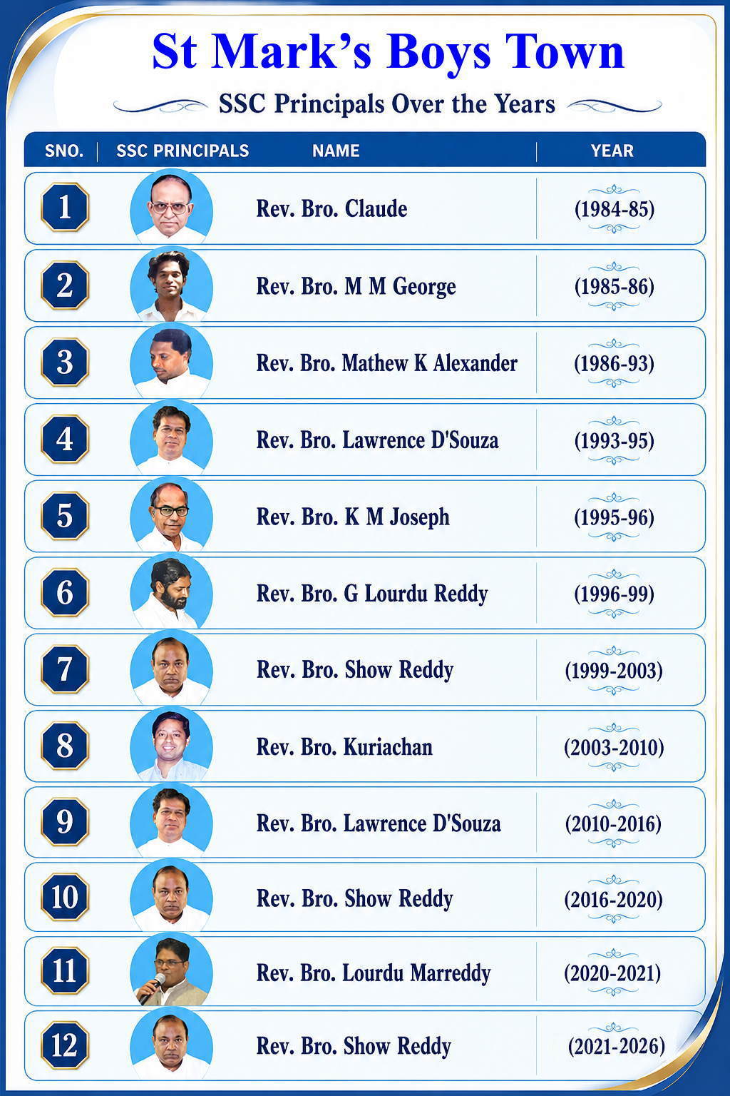 SSC Principals 1955 to 2026